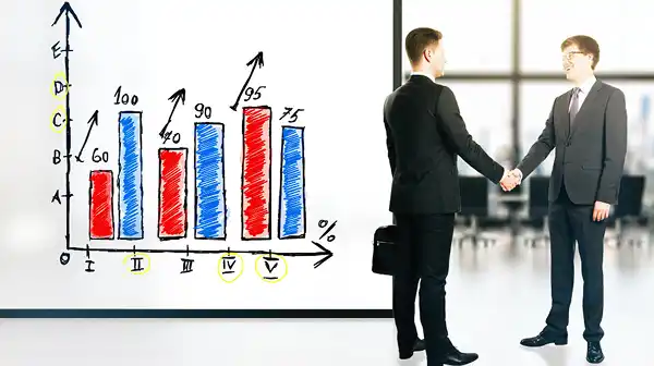 b2b sales